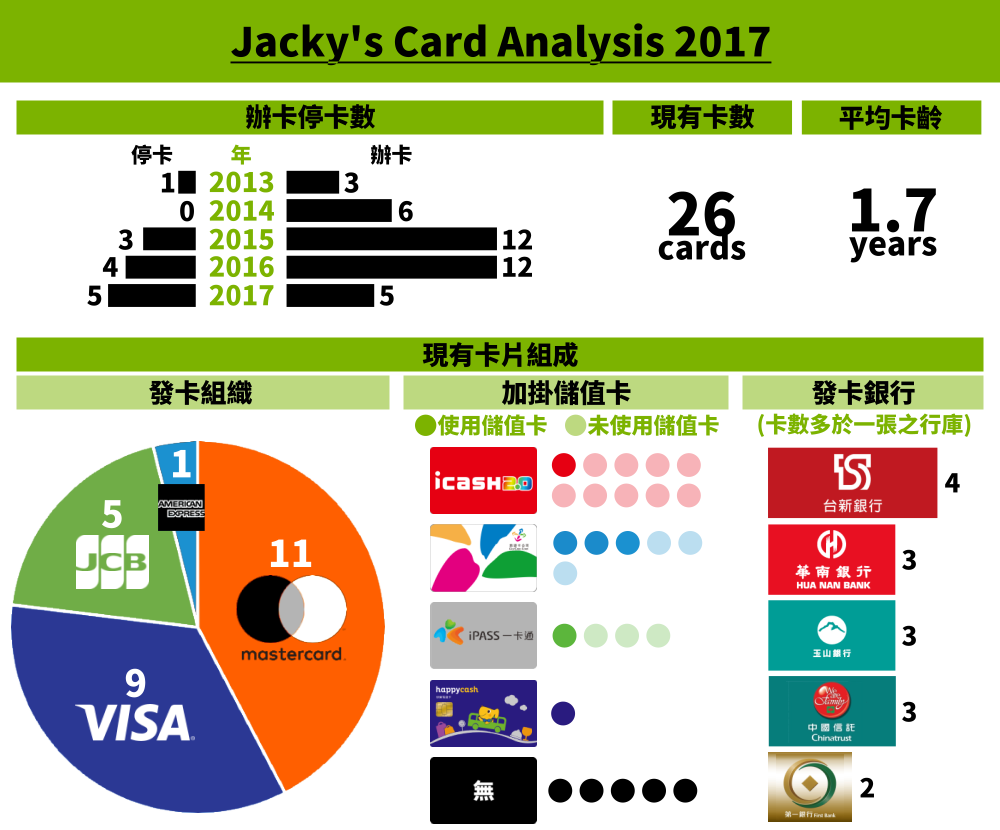 JackyCard2017
